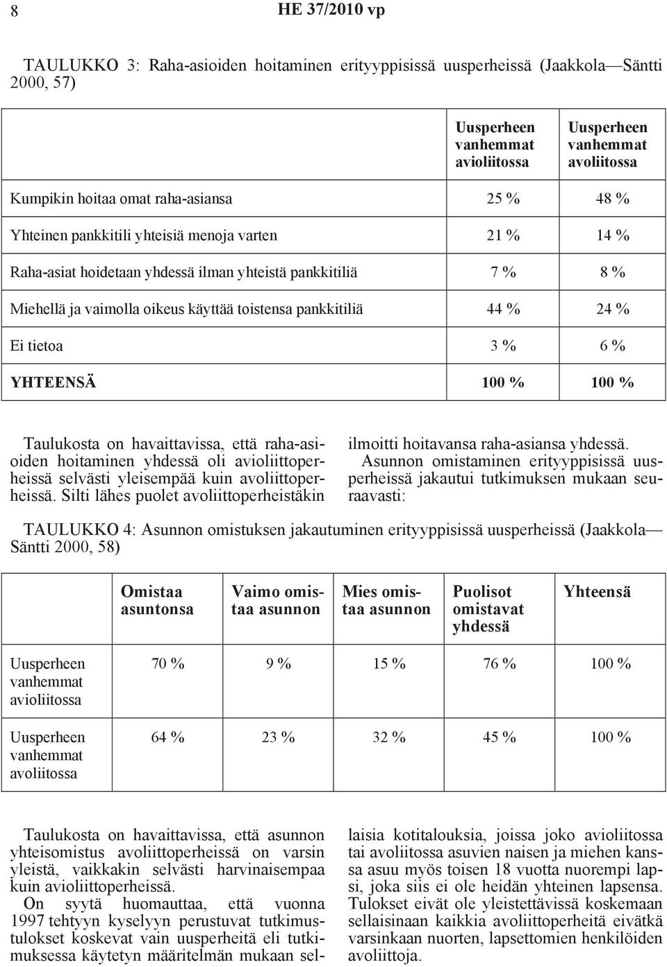 3 % 6 % YHTEENSÄ 100 % 100 % Taulukosta on havaittavissa, että raha-asioiden hoitaminen yhdessä oli avioliittoperheissä selvästi yleisempää kuin avoliittoperheissä.