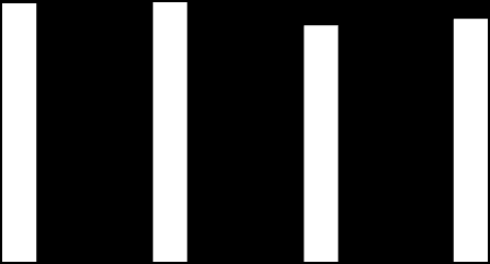 34 Työn imu - naiset vs miehet 6,00 5,00 5,26 5,10 4,90 4,92 4,69 4,48 4,90 4,61 4,00 3,00 Naiset Miehet 2,00 1,00 0,00 Tarmokkuus Omistautuminen Uppoutuminen Työn imu -summa KUVIO 5.