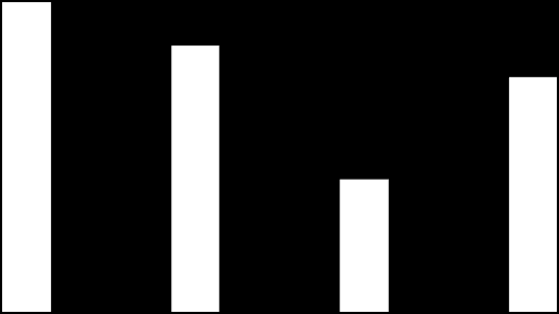 40 Työn imu - työsuhteen muoto 5,20 5,10 5,08 5,00 4,99 4,90 4,80 4,86 4,81 4,77 4,84 Vakinainen 4,70 4,60 4,63 Määräaikainen/ sijainen 4,50 4,48 4,40 4,30 4,20 4,10 Tarmokkuus Omistautuminen