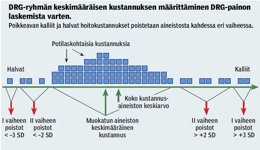 TUOTTAVUUSMITTARIT DRG-tuote = kliinisesti, toiminnallisesti ja