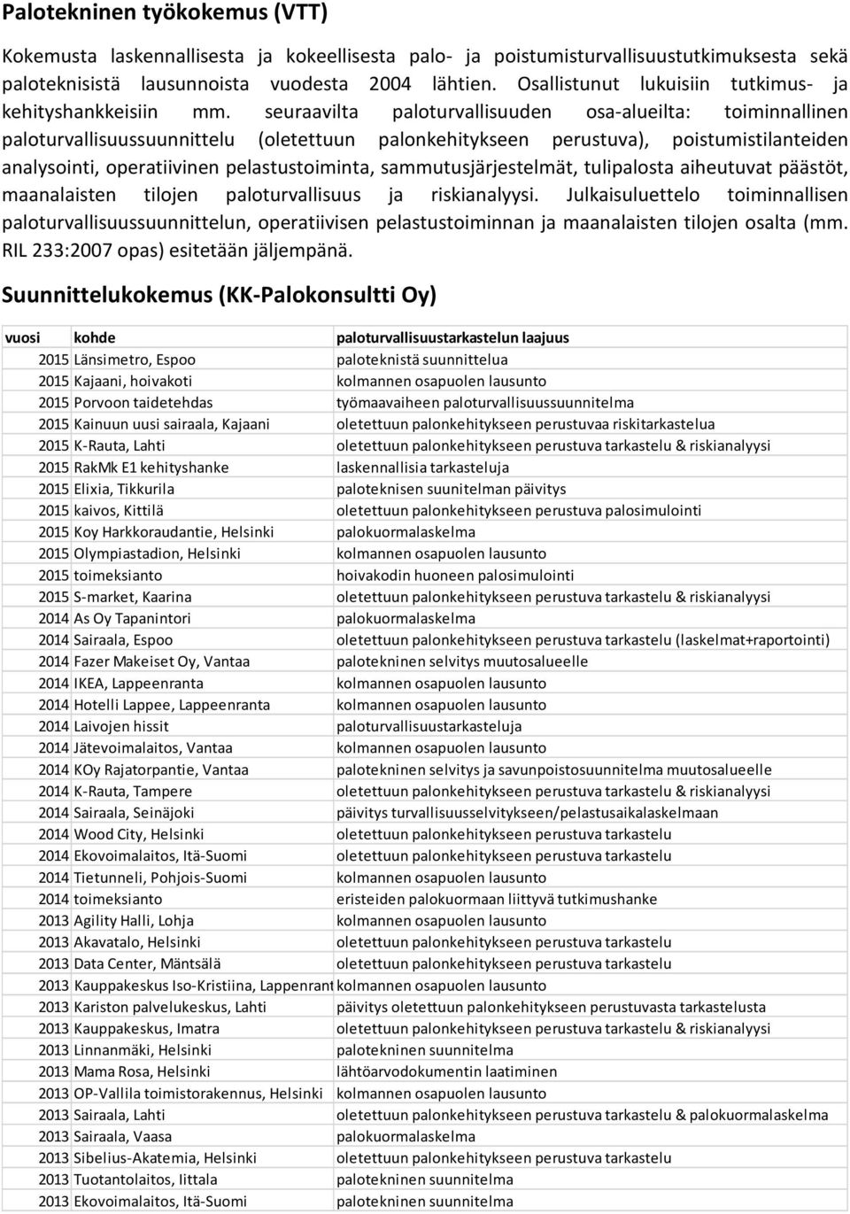 seuraavilta paloturvallisuuden osa-alueilta: toiminnallinen paloturvallisuussuunnittelu (oletettuun palonkehitykseen perustuva), poistumistilanteiden analysointi, operatiivinen pelastustoiminta,