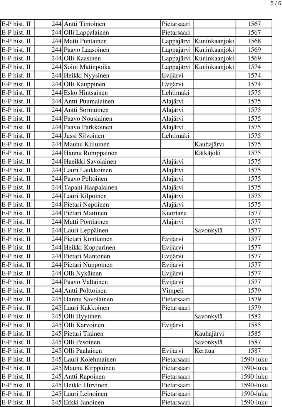 II 244 Heikki Nyysinen Evijärvi 1574 E-P hist. II 244 Olli Kauppinen Evijärvi 1574 E-P hist. II 244 Esko Hintsainen Lehtimäki 1575 E-P hist. II 244 Antti Puumalainen Alajärvi 1575 E-P hist.