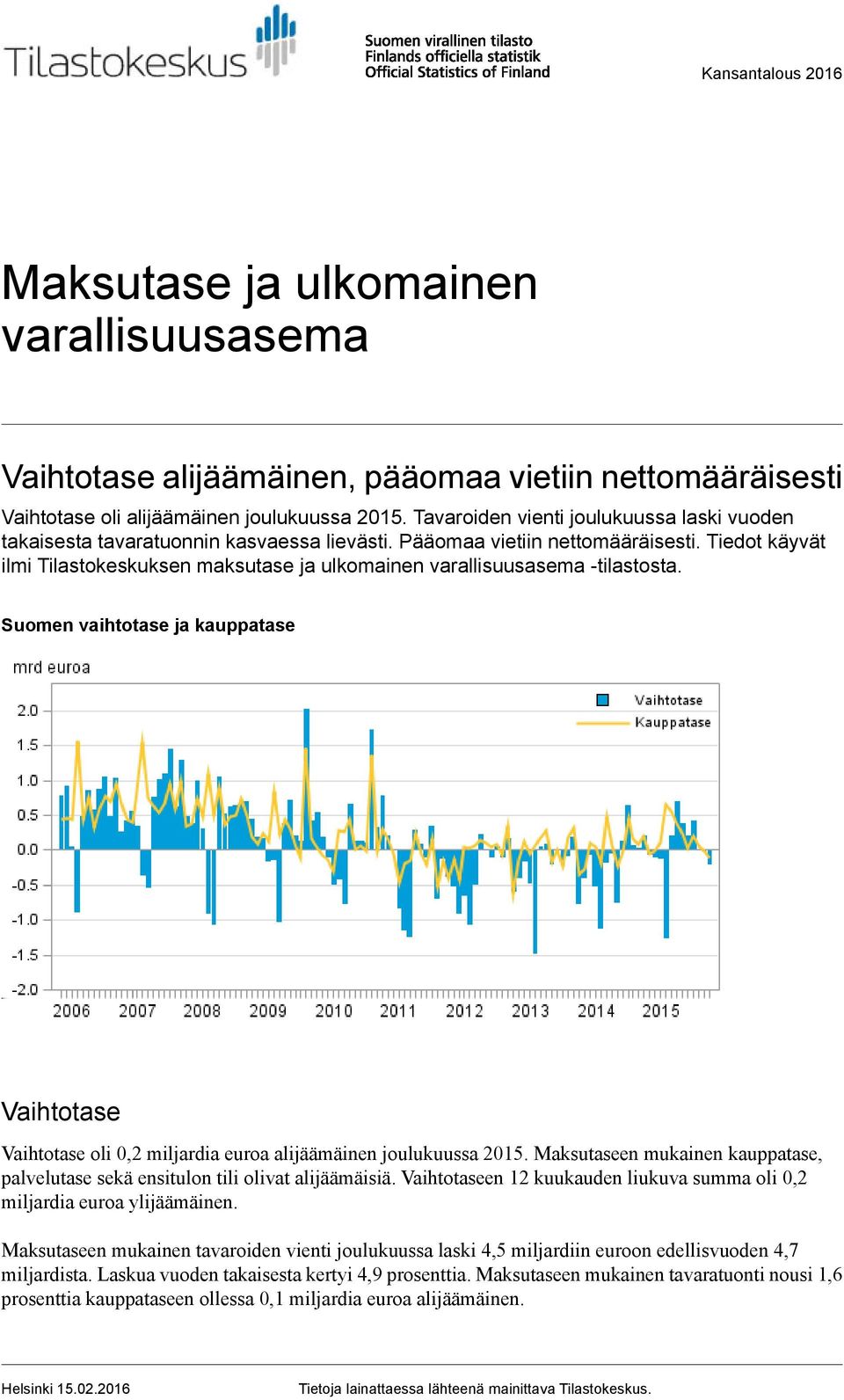 kauppatase Vaihtotase Vaihtotase oli 0,2 miljardia euroa alijäämäinen joulukuussa 2015 Maksutaseen mukainen kauppatase, palvelutase sekä ensitulon tili olivat alijäämäisiä Vaihtotaseen 12 kuukauden