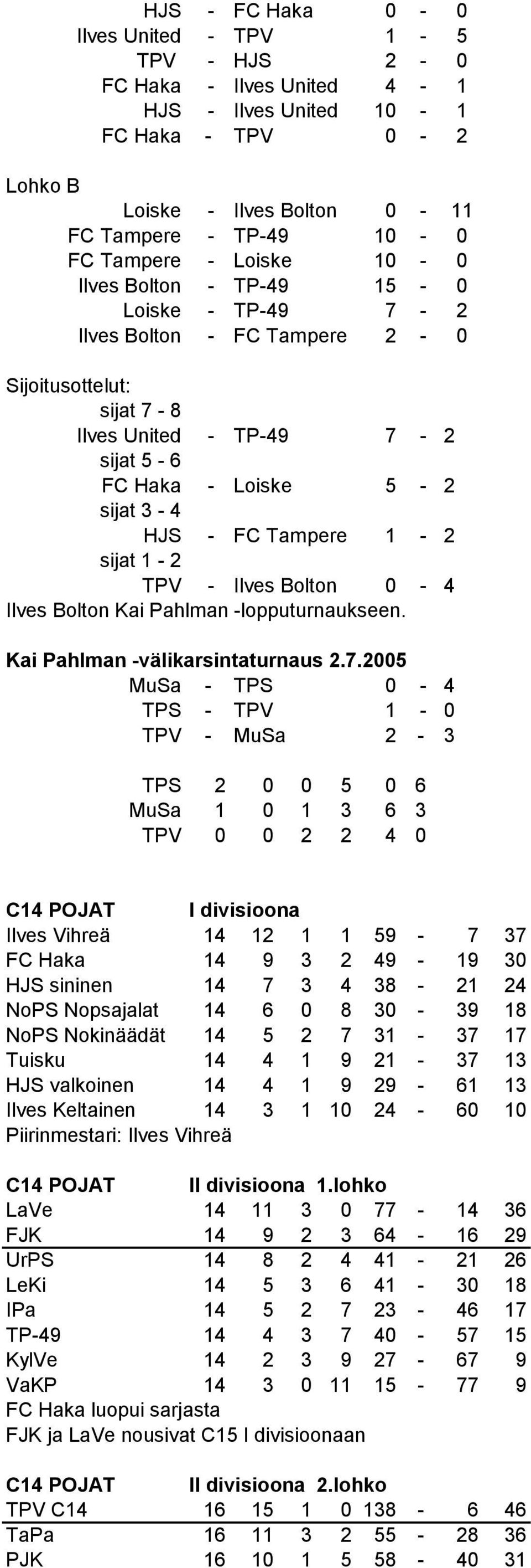 1-2 sijat 1-2 TPV - Ilves Bolton 0-4 Ilves Bolton Kai Pahlman -lopputurnaukseen. Kai Pahlman -välikarsintaturnaus 2.7.