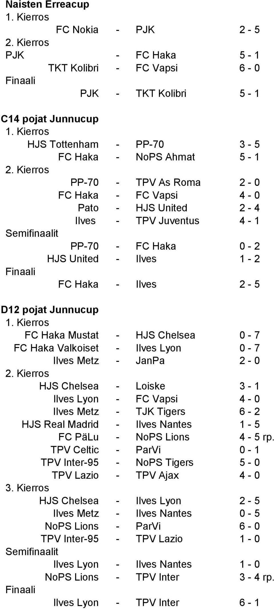 Kierros PP-70 - TPV As Roma 2-0 FC Haka - FC Vapsi 4-0 Pato - HJS United 2-4 Ilves - TPV Juventus 4-1 Semifinaalit PP-70 - FC Haka 0-2 HJS United - Ilves 1-2 Finaali FC Haka - Ilves 2-5 D12 pojat