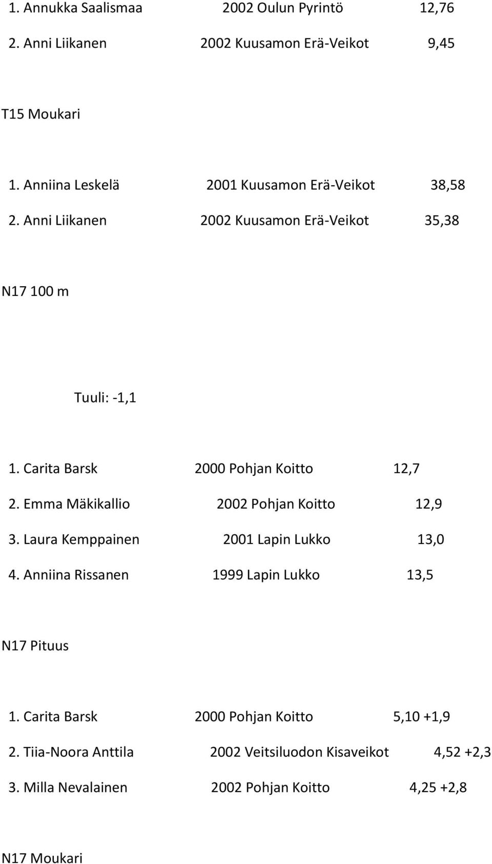 Carita Barsk 2000 Pohjan Koitto 12,7 2. Emma Mäkikallio 2002 Pohjan Koitto 12,9 3. Laura Kemppainen 2001 Lapin Lukko 13,0 4.