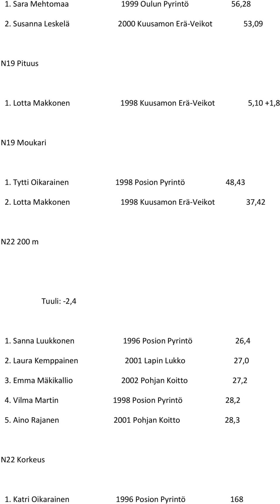 Lotta Makkonen 1998 Kuusamon Erä-Veikot 37,42 N22 200 m Tuuli: -2,4 1. Sanna Luukkonen 1996 Posion Pyrintö 26,4 2.