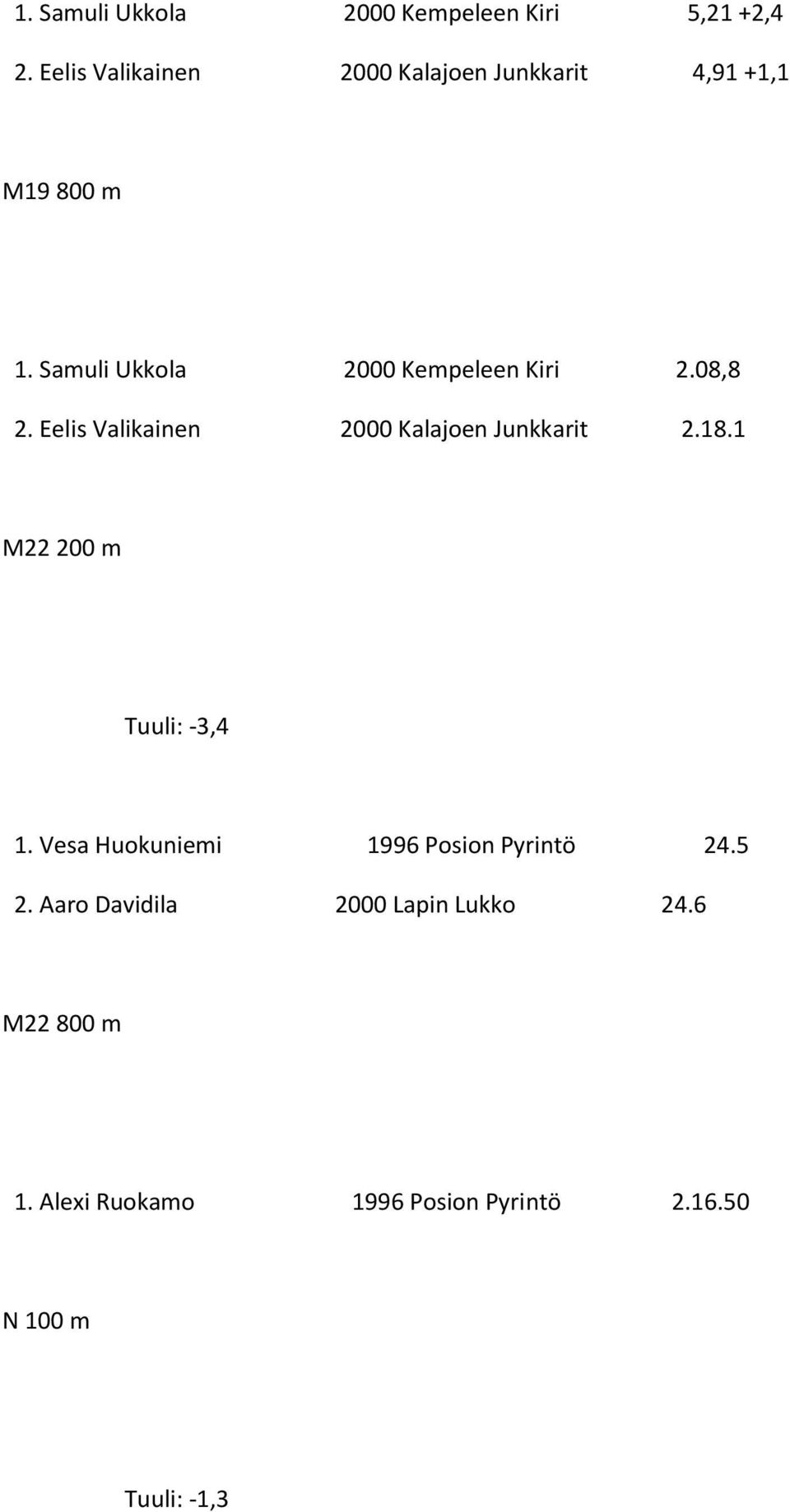 Samuli Ukkola 2000 Kempeleen Kiri 2.08,8 2. Eelis Valikainen 2000 Kalajoen Junkkarit 2.18.