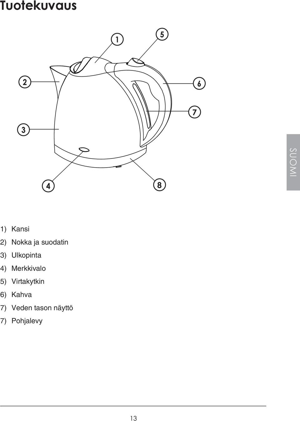 Merkkivalo 5) Virtakytkin 6) Kahva