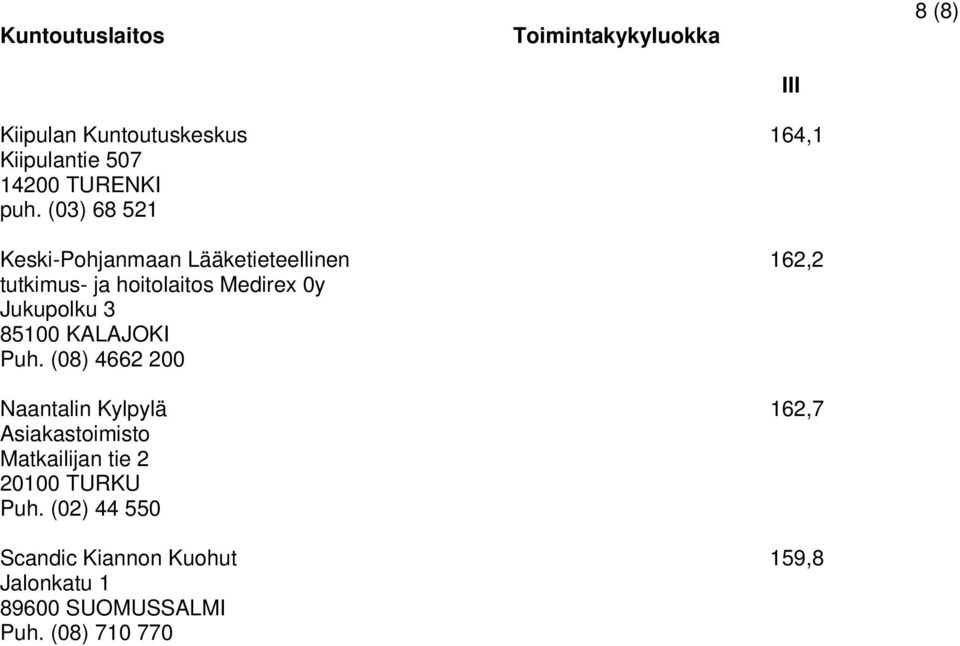 Jukupolku 3 85100 KALAJOKI Puh.