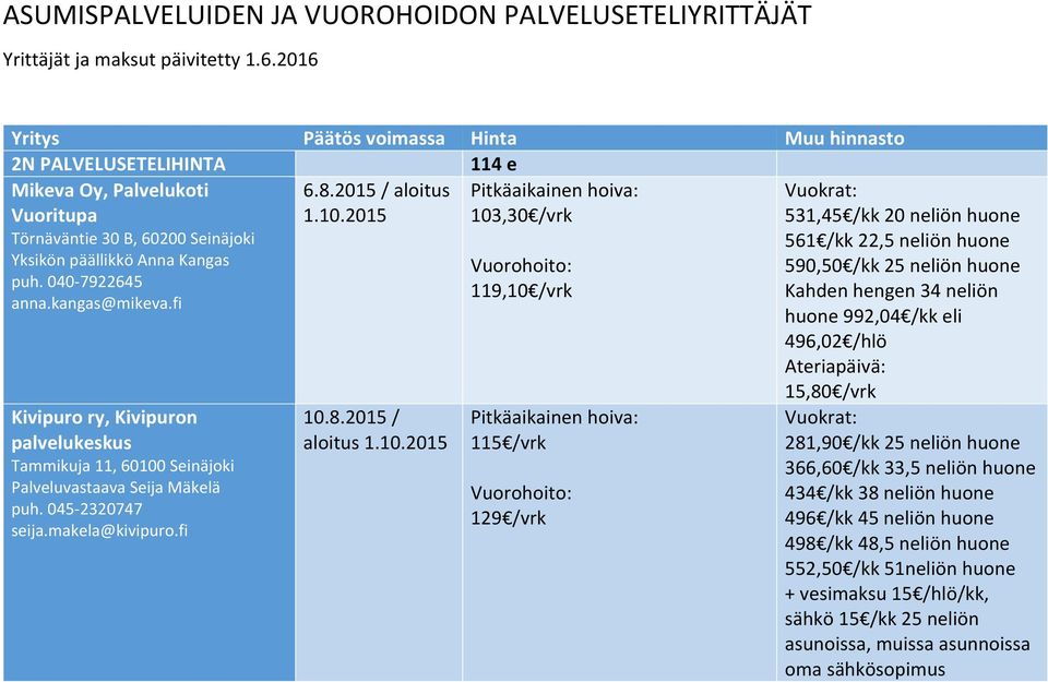 2015 103,30 /vrk Vuokrat: 531,45 /kk 20 neliön huone 561 /kk 22,5 neliön huone Yksikön päällikkö Anna Kangas 590,50 /kk 25 neliön huone puh. 040 7922645 119,10 /vrk Kahden hengen 34 neliön anna.