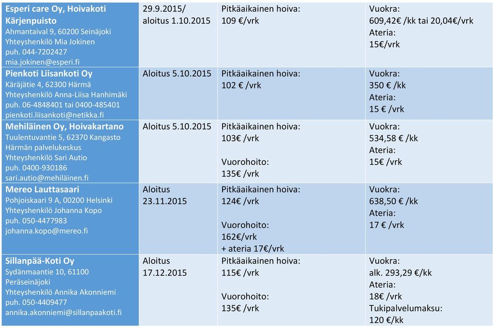 fi Mehiläinen Oy, Hoivakartano Tuulentuvantie 5, 62370 Kangasto Härmän palvelukeskus Yhteyshenkilö Sari Autio puh. 0400 930186 sari.autio@mehiläinen.