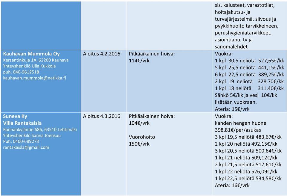 kalusteet, varastotilat, hoitajakutsu ja turvajärjestelmä, siivous ja pyykkihuolto tarvikkeineen, perushygieniatarvikkeet, asiointiapu, tv ja sanomalehdet 1 kpl 30,5 neliötä 527,65 /kk 5 kpl 25,5