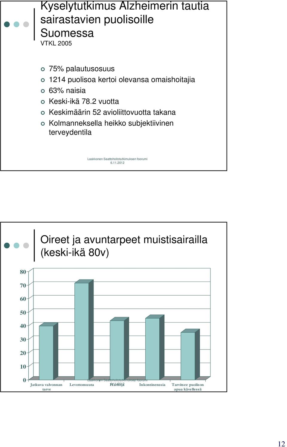 2 vuotta Keskimäärin 52 avioliittovuotta takana Kolmanneksella heikko subjektiivinen terveydentila Oireet ja
