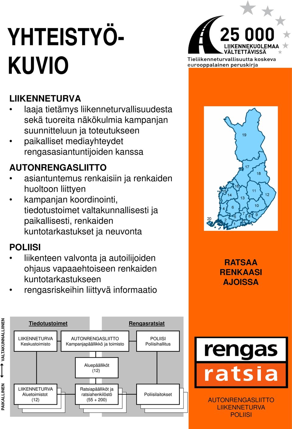 neuvonta liikenteen valvonta ja autoilijoiden ohjaus vapaaehtoiseen renkaiden kuntotarkastukseen rengasriskeihin liittyvä informaatio PAIKALLINEN VALTAKUNNALLIINEN