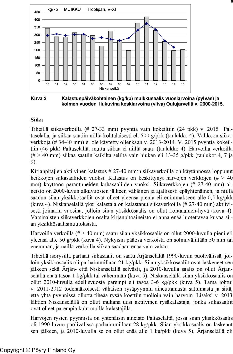 2015 Paltaselällä, ja siikaa saatiin niillä kohtalaisesti eli 500 g/pkk (taulukko 4). Välikoon siikaverkkoja (# 34-40 mm) ei ole käytetty ollenkaan v. 2013-2014. V. 2015 pyyntiä kokeiltiin (46 pkk) Paltaselällä, mutta siikaa ei niillä saatu (taulukko 4).