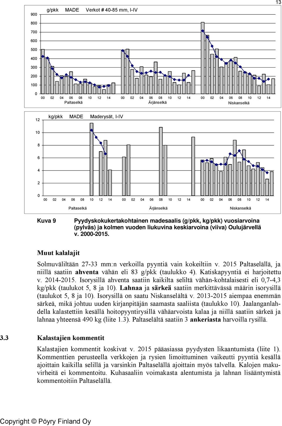 vuosiarvoina (pylväs) ja kolmen vuoden liukuvina keskiarvoina (viiva) Oulujärvellä v. 2000-2015. Muut kalalajit Solmuväliltään 27-33 mm:n verkoilla pyyntiä vain kokeiltiin v.