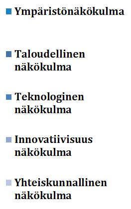 Cleantechin tavoitteet Cleantech pyrkii aikaansaamaan