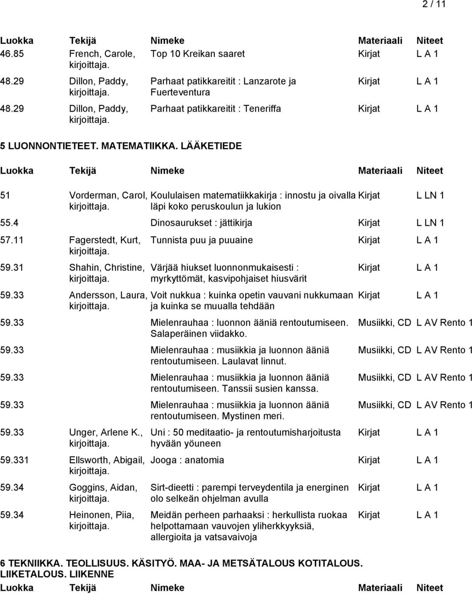 11 Fagerstedt, Kurt, 59.31 Shahin, Christine, 59.