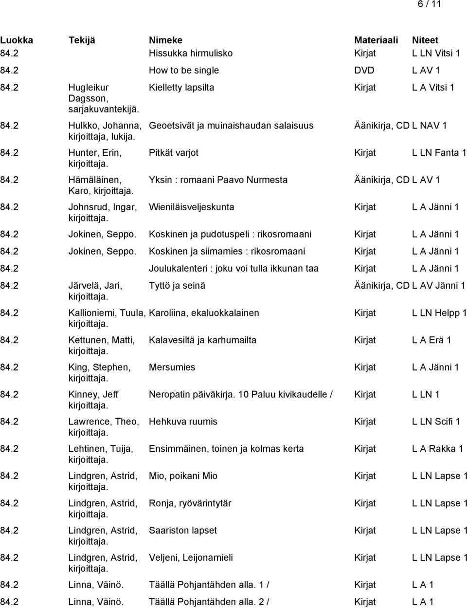 AV 1 Wieniläisveljeskunta Kirjat L A Jänni 1 84.2 Jokinen, Seppo. Koskinen ja pudotuspeli : rikosromaani Kirjat L A Jänni 1 84.2 Jokinen, Seppo. Koskinen ja siimamies : rikosromaani Kirjat L A Jänni 1 84.