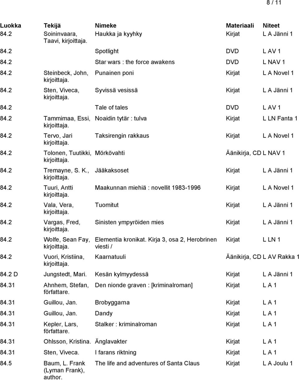 2 Vala, Vera, 84.2 Vargas, Fred, 84.2 Wolfe, Sean Fay, 84.