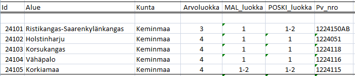 Keminmaa Keminmaan kunnan alueella tutkittiin yhdeksän POSKI-hankkeen pohjavesialuetta ja kaksi muuta pohjavesialuetta.