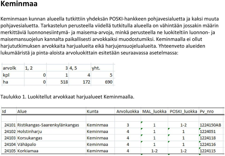 luokiteltiin luonnon- ja maisemansuojelun kannalta paikallisesti arvokkaiksi muodostumiksi.