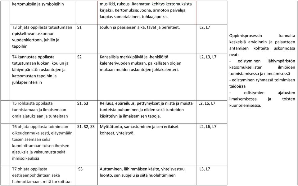 Kertomuksia: Joona, armoton palvelija, laupias samarialainen, tuhlaajapoika. S1 Joulun ja pääsiäisen aika, tavat ja perinteet.