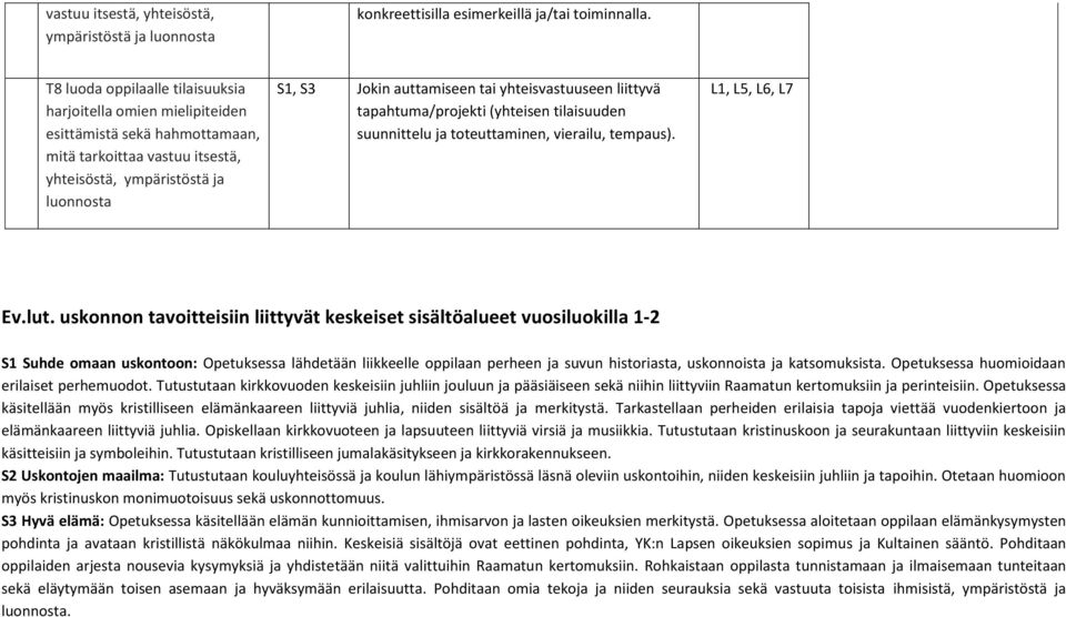 yhteisvastuuseen liittyvä tapahtuma/projekti (yhteisen tilaisuuden suunnittelu ja toteuttaminen, vierailu, tempaus). L1, L5, L6, L7 Ev.lut.