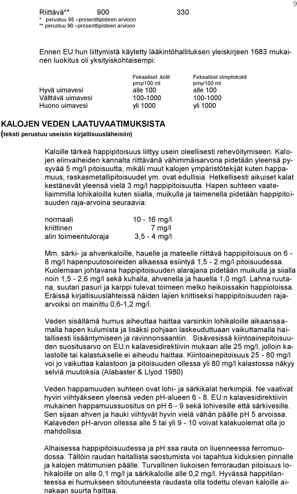 kolit pmy/100 ml Fekaaliset streptokokit pmy/100 ml Hyvä uimavesi alle 100 alle 100 Välttävä uimavesi 100-1000 100-1000 Huono uimavesi yli 1000 yli 1000 KALOJEN VEDEN LAATUVAATIMUKSISTA (teksti