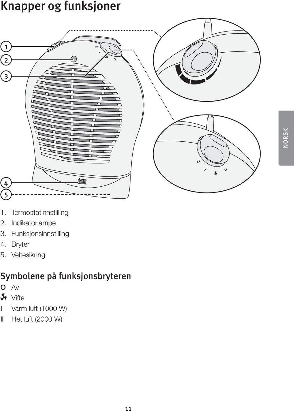 Funksjonsinnstilling 4. Bryter 5.