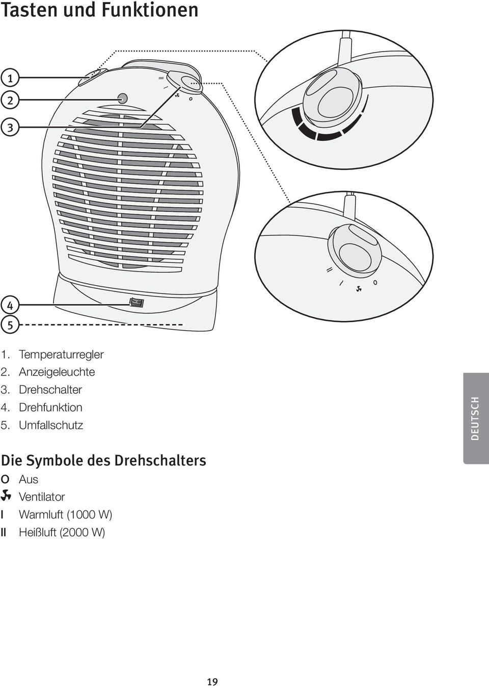 Umfallschutz DEUTSCH Die Symbole des Drehschalters O