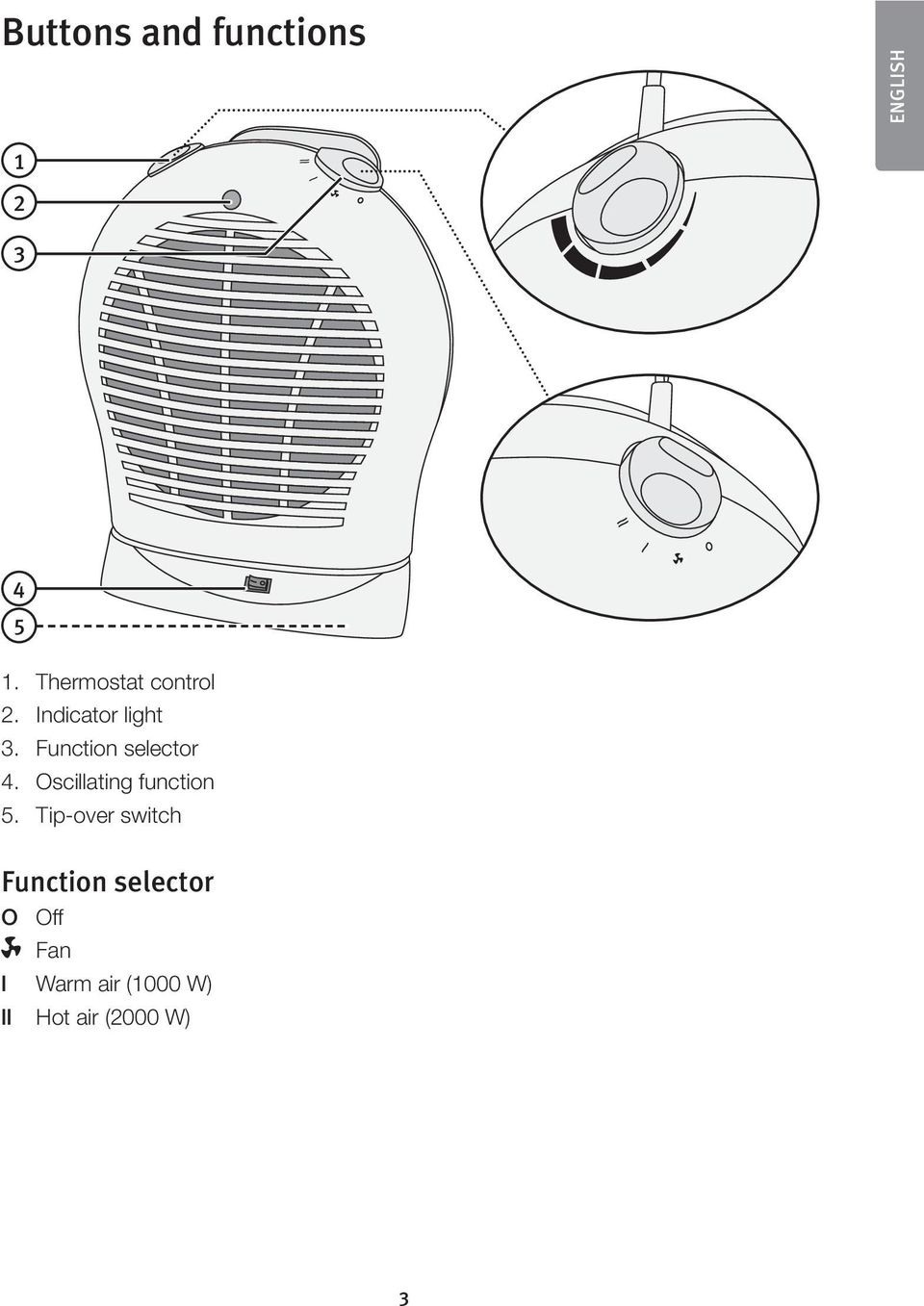 Function selector 4. Oscillating function 5.