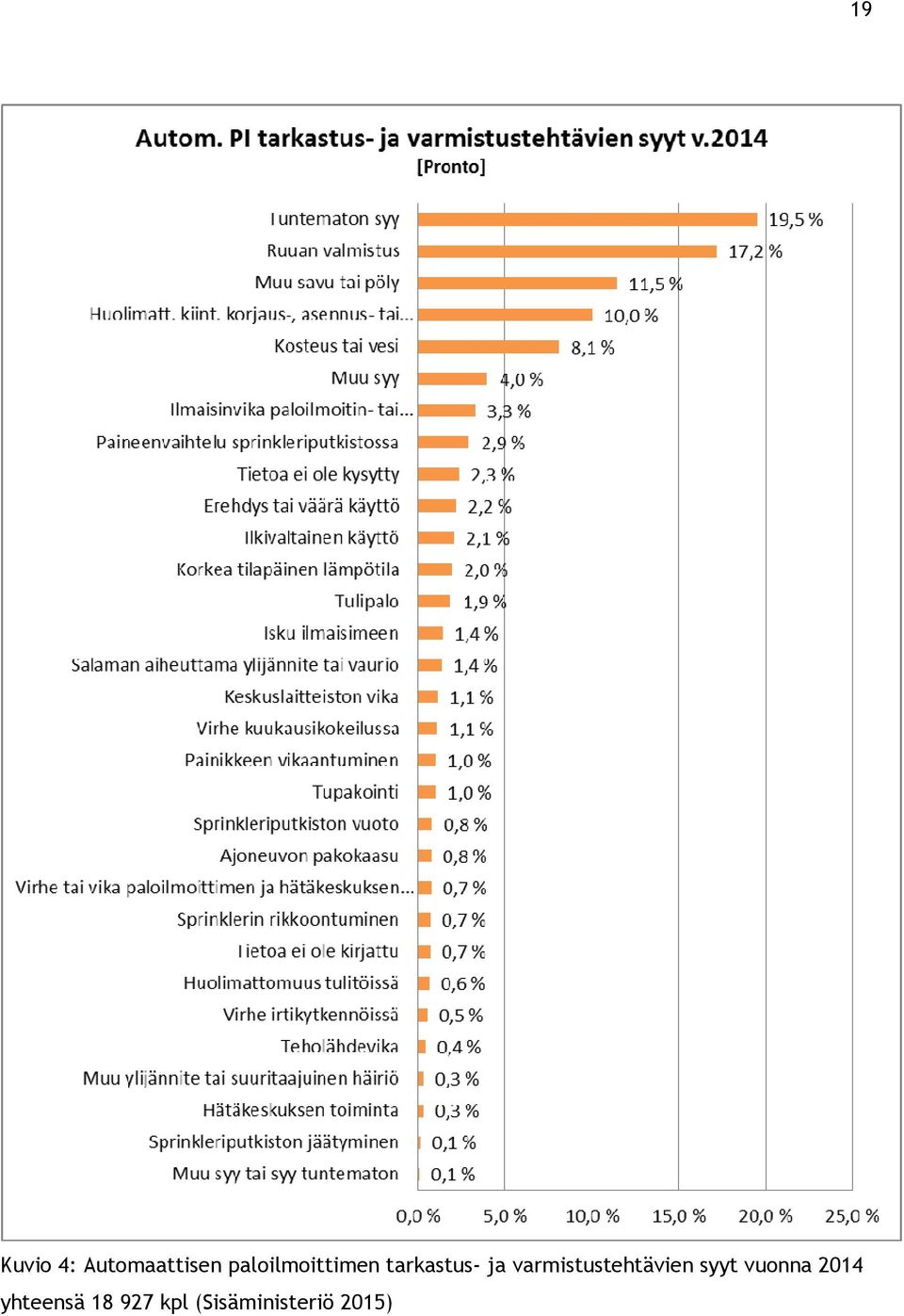 varmistustehtävien syyt vuonna