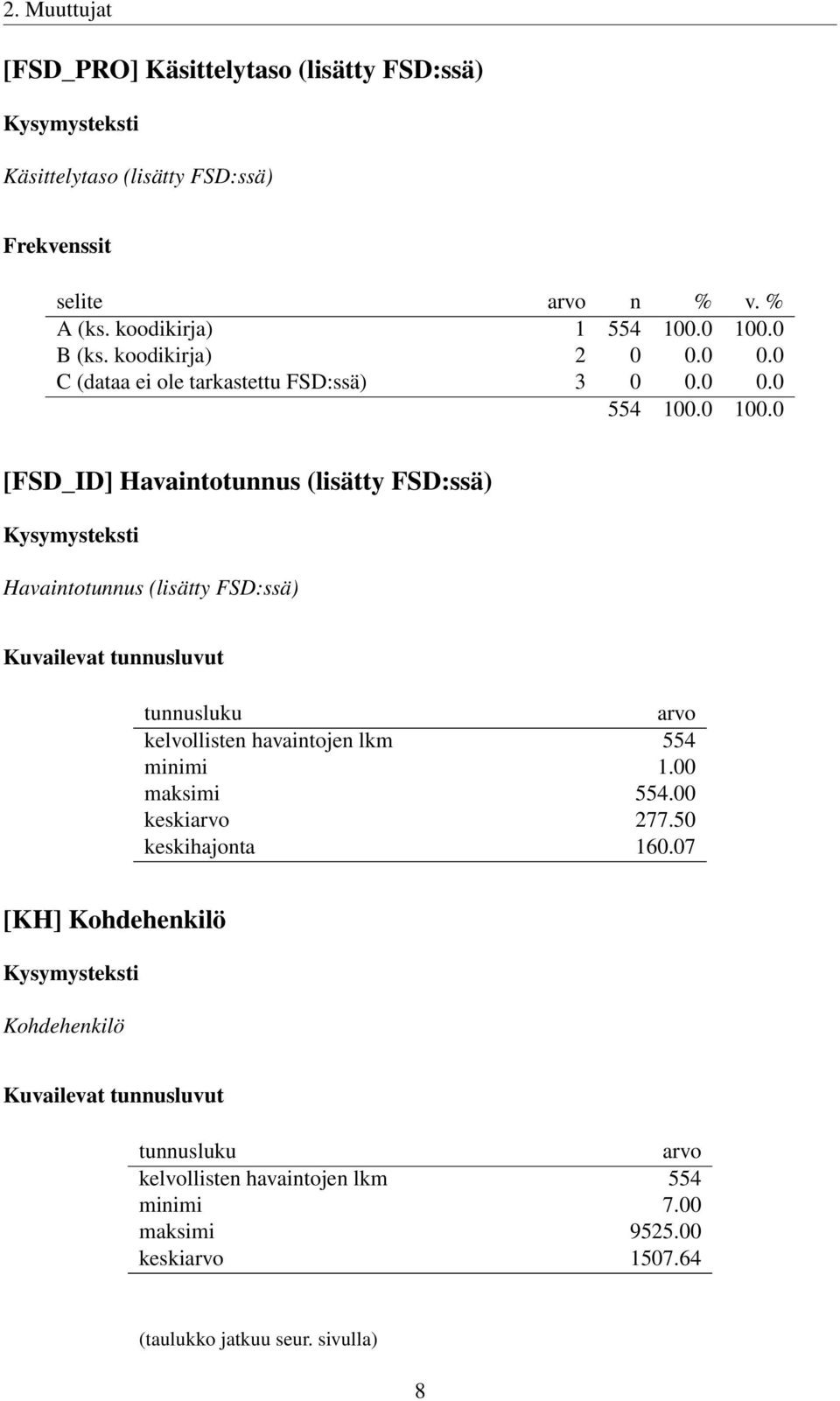 tunnusluvut tunnusluku arvo kelvollisten havaintojen lkm 554 minimi 1.00 maksimi 554.00 keskiarvo 277.50 keskihajonta 160.