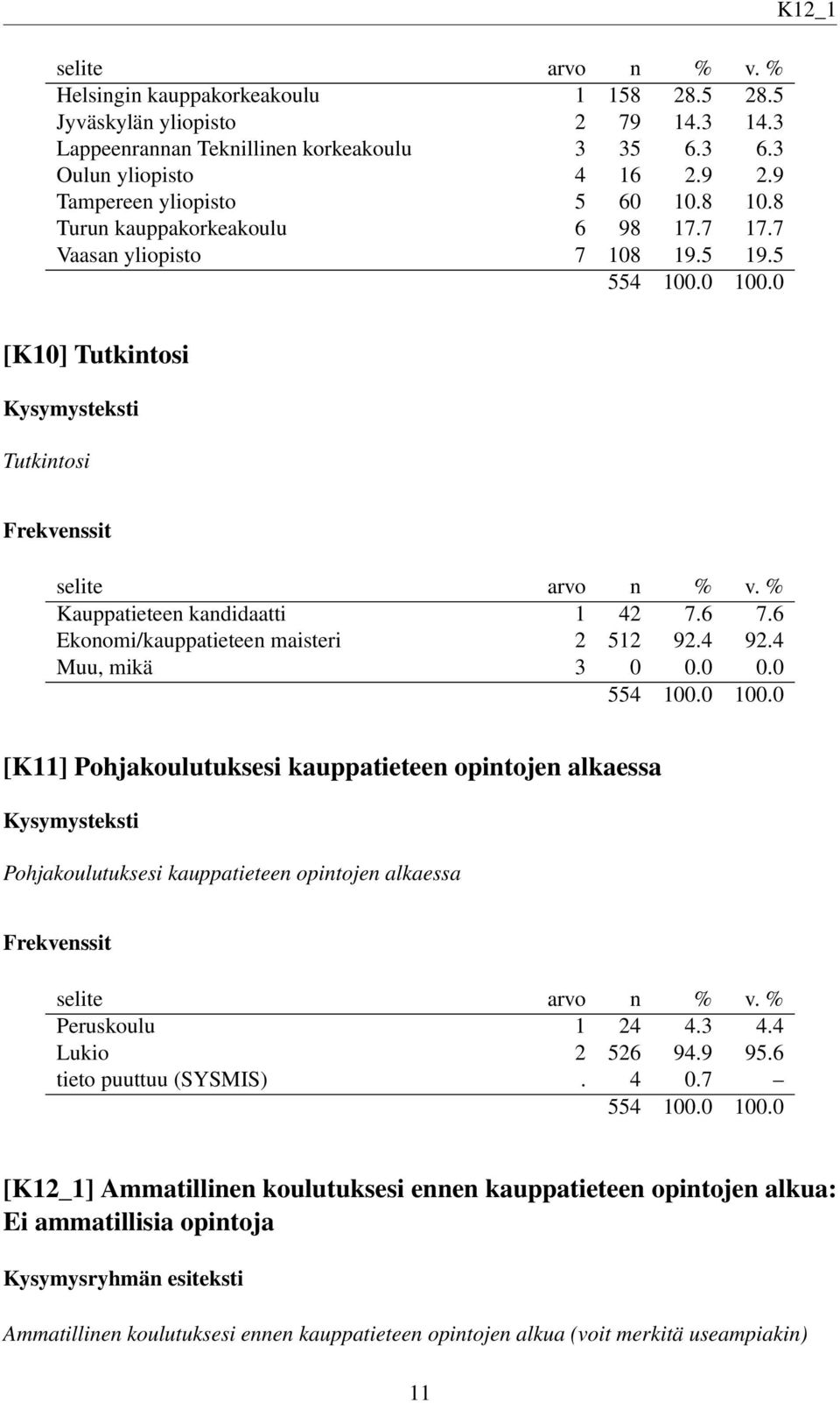 4 Muu, mikä 3 0 0.0 0.0 [K11] Pohjakoulutuksesi kauppatieteen opintojen alkaessa Pohjakoulutuksesi kauppatieteen opintojen alkaessa Peruskoulu 1 24 4.3 4.4 Lukio 2 526 94.9 95.