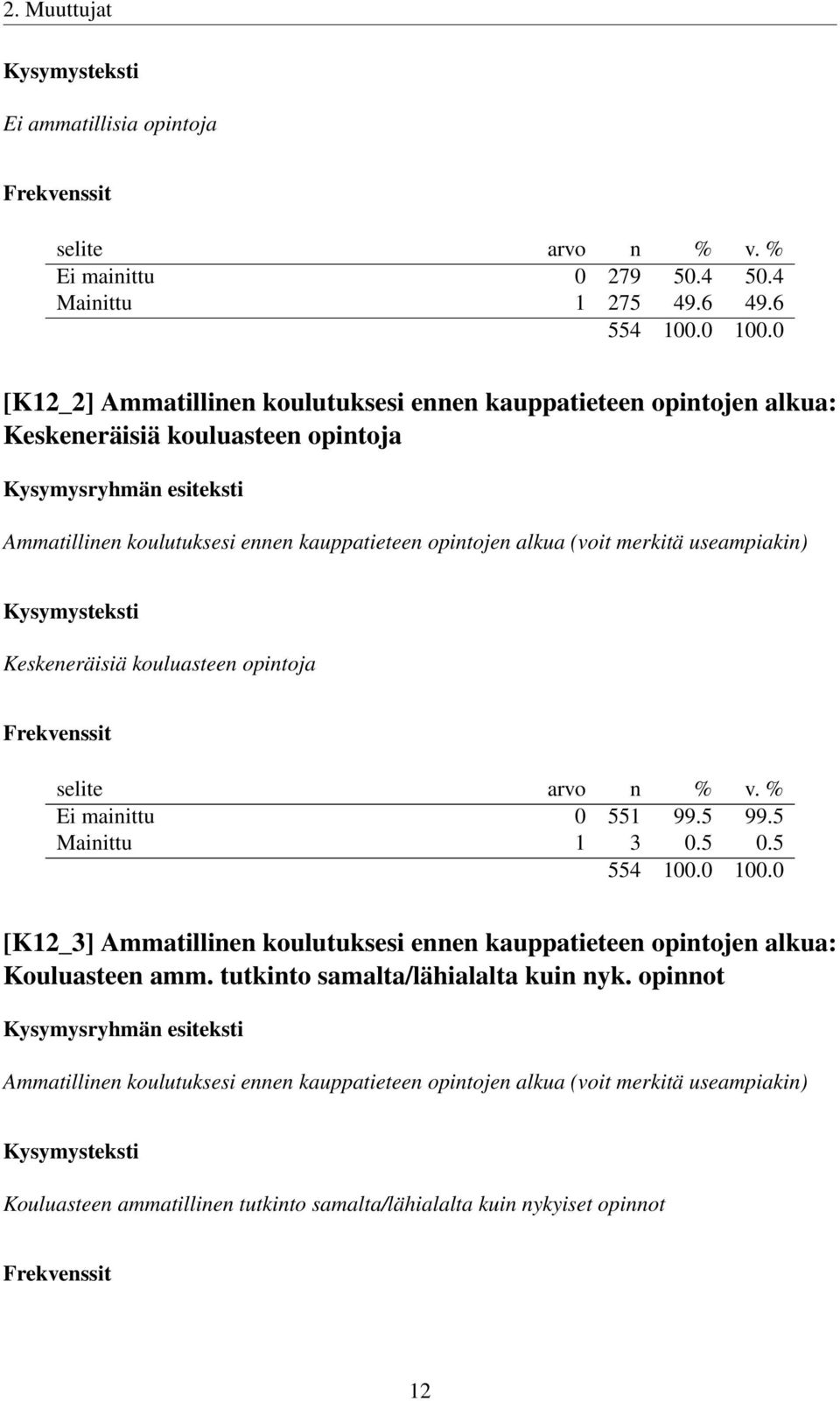 alkua (voit merkitä useampiakin) Keskeneräisiä kouluasteen opintoja Ei mainittu 0 551 99.5 99.5 Mainittu 1 3 0.5 0.