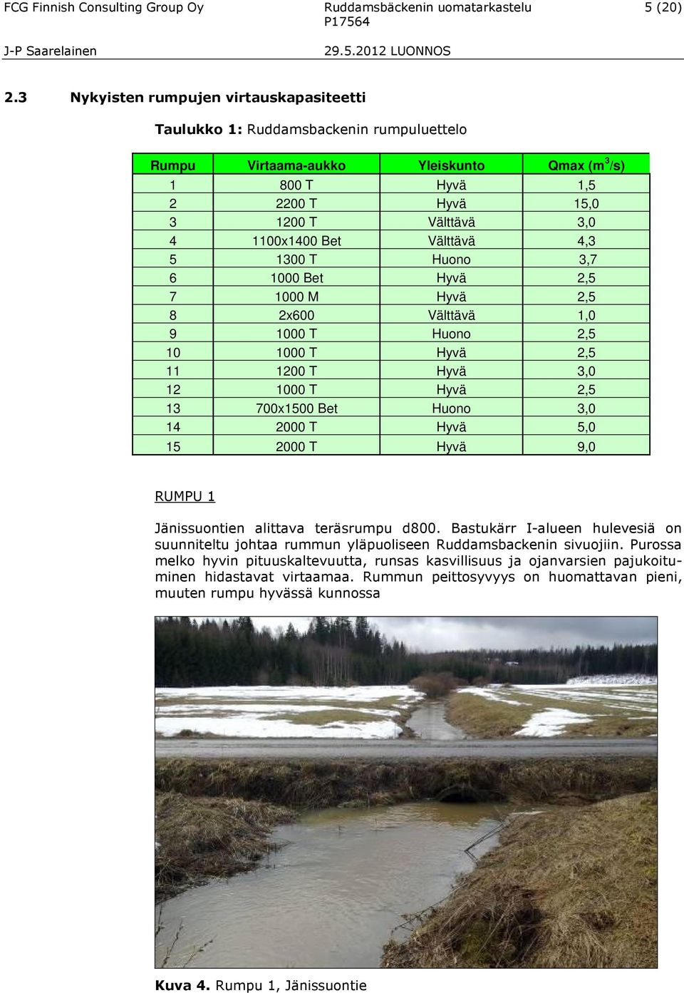 Bet Välttävä 4,3 5 1300 T Huono 3,7 6 1000 Bet Hyvä 2,5 7 1000 M Hyvä 2,5 8 2x600 Välttävä 1,0 9 1000 T Huono 2,5 10 1000 T Hyvä 2,5 11 1200 T Hyvä 3,0 12 1000 T Hyvä 2,5 13 700x1500 Bet Huono 3,0 14