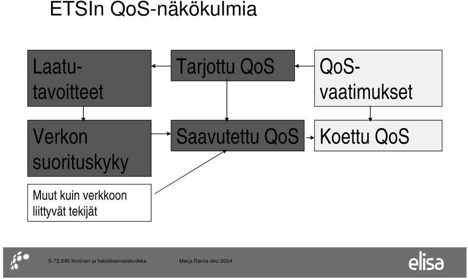 Muut kuin verkkoon liittyvät tekijät