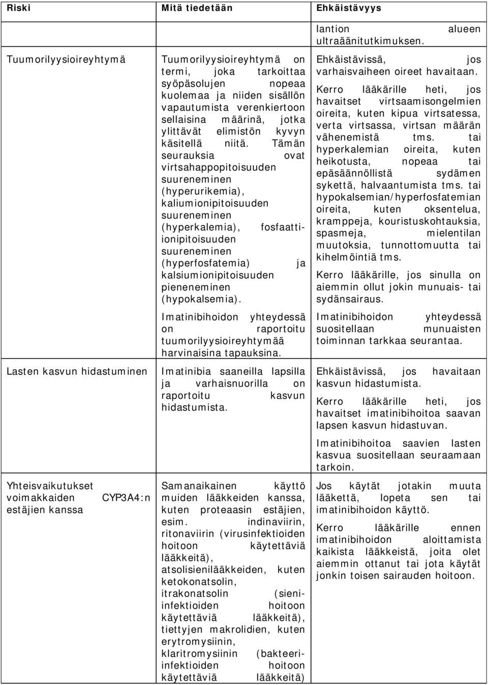 Tämän seurauksia ovat virtsahappopitoisuuden suureneminen (hyperurikemia), kaliumionipitoisuuden suureneminen (hyperkalemia), fosfaattiionipitoisuuden suureneminen (hyperfosfatemia) ja