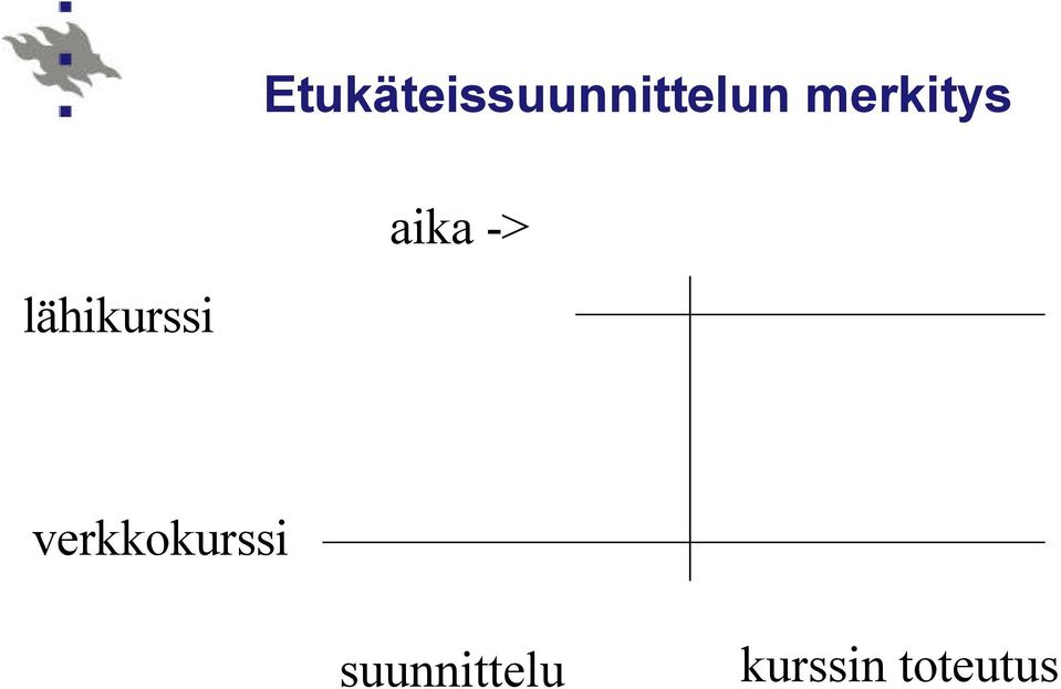 aika -> verkkokurssi