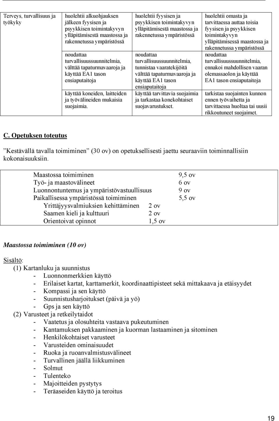 huolehtii fyysisen ja psyykkisen toimintakyvyn ylläpitämisestä maastossa ja rakennetussa ympäristössä noudattaa turvallisuussuunnitelmia, tunnistaa vaaratekijöitä välttää tapaturmavaaroja ja käyttää