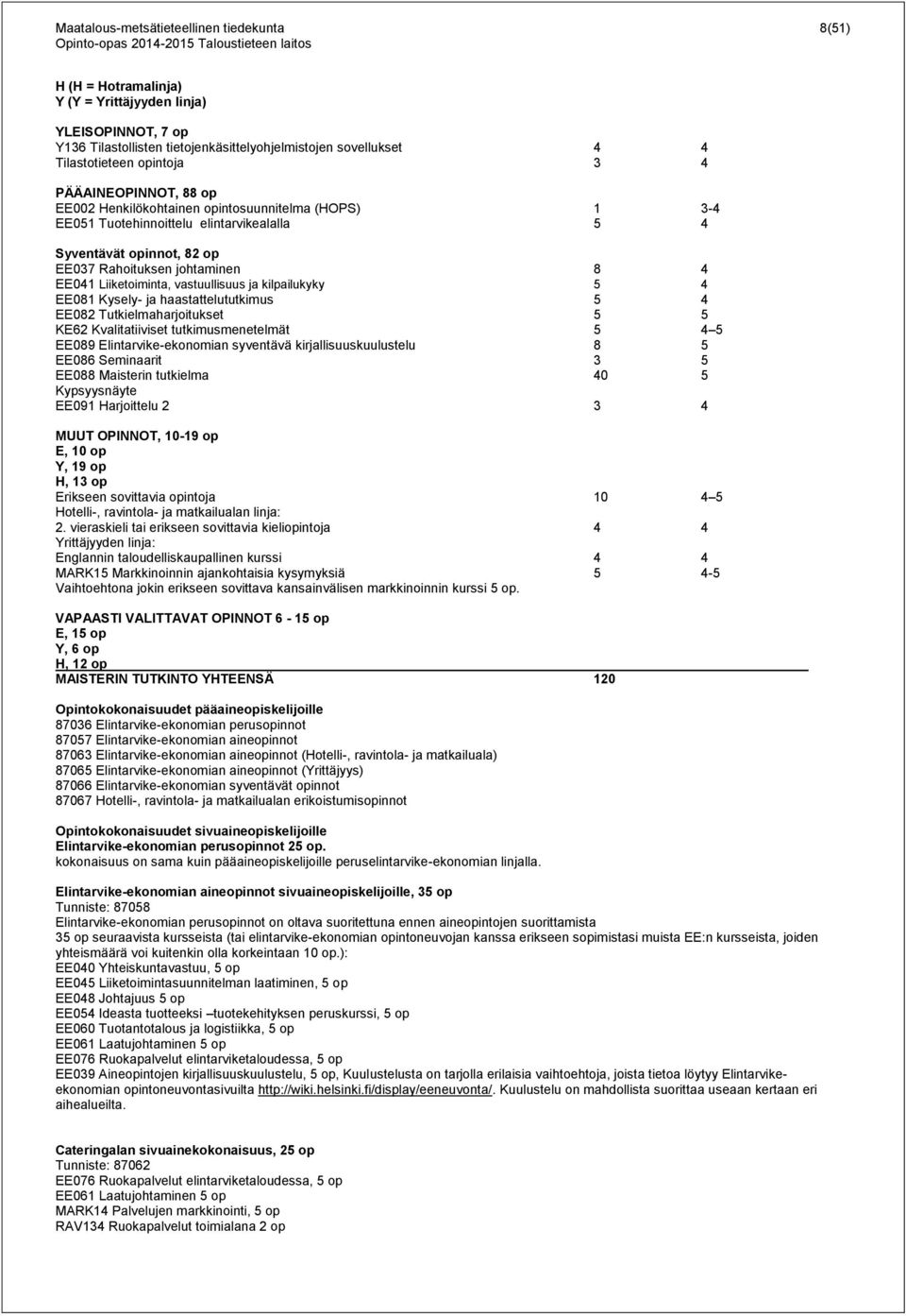 Liiketoiminta, vastuullisuus ja kilpailukyky 5 4 EE081 Kysely- ja haastattelututkimus 5 4 EE082 Tutkielmaharjoitukset 5 5 KE62 Kvalitatiiviset tutkimusmenetelmät 5 4 5 EE089 Elintarvike-ekonomian