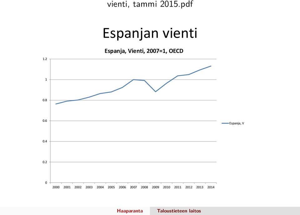 6 Espanja, V 0.4 0.