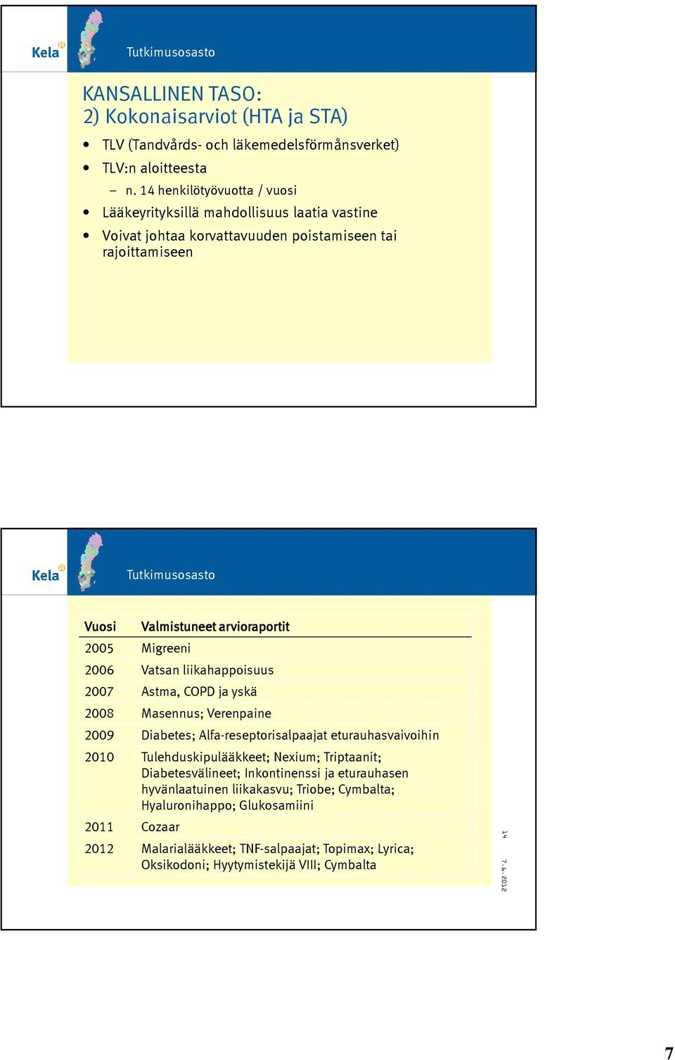 arvioraportit 2006 Vatsan liikahappoisuus 2007 Astma, COPD ja yskä 2008 Masennus; Verenpaine 2009 Diabetes; Alfa-reseptorisalpaajat eturauhasvaivoihin 2010