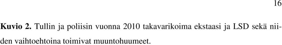 takavarikoima ekstaasi ja LSD