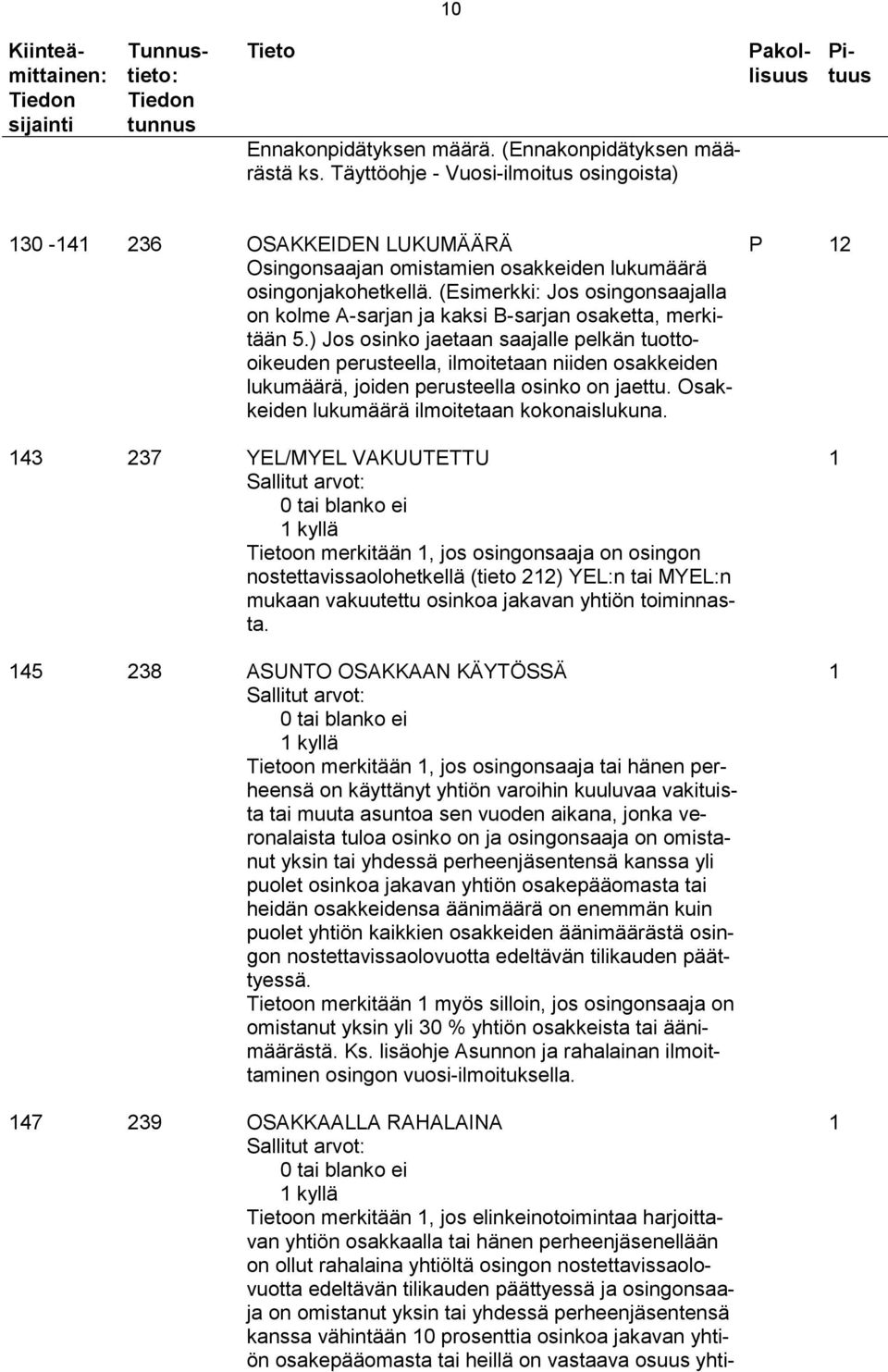 (Esimerkki: Jos osingonsaajalla on kolme A-sarjan ja kaksi B-sarjan osaketta, merkitään 5.