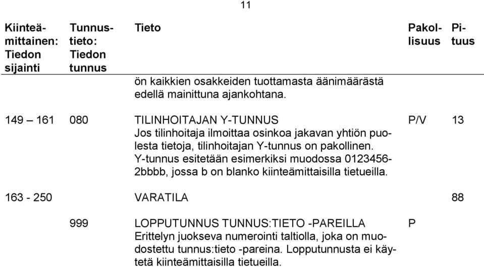 tilinhoitajan Y- on pakollinen. Y- esitetään esimerkiksi muodossa 0123456-2bbbb, jossa b on blanko kiinteämittaisilla tietueilla.