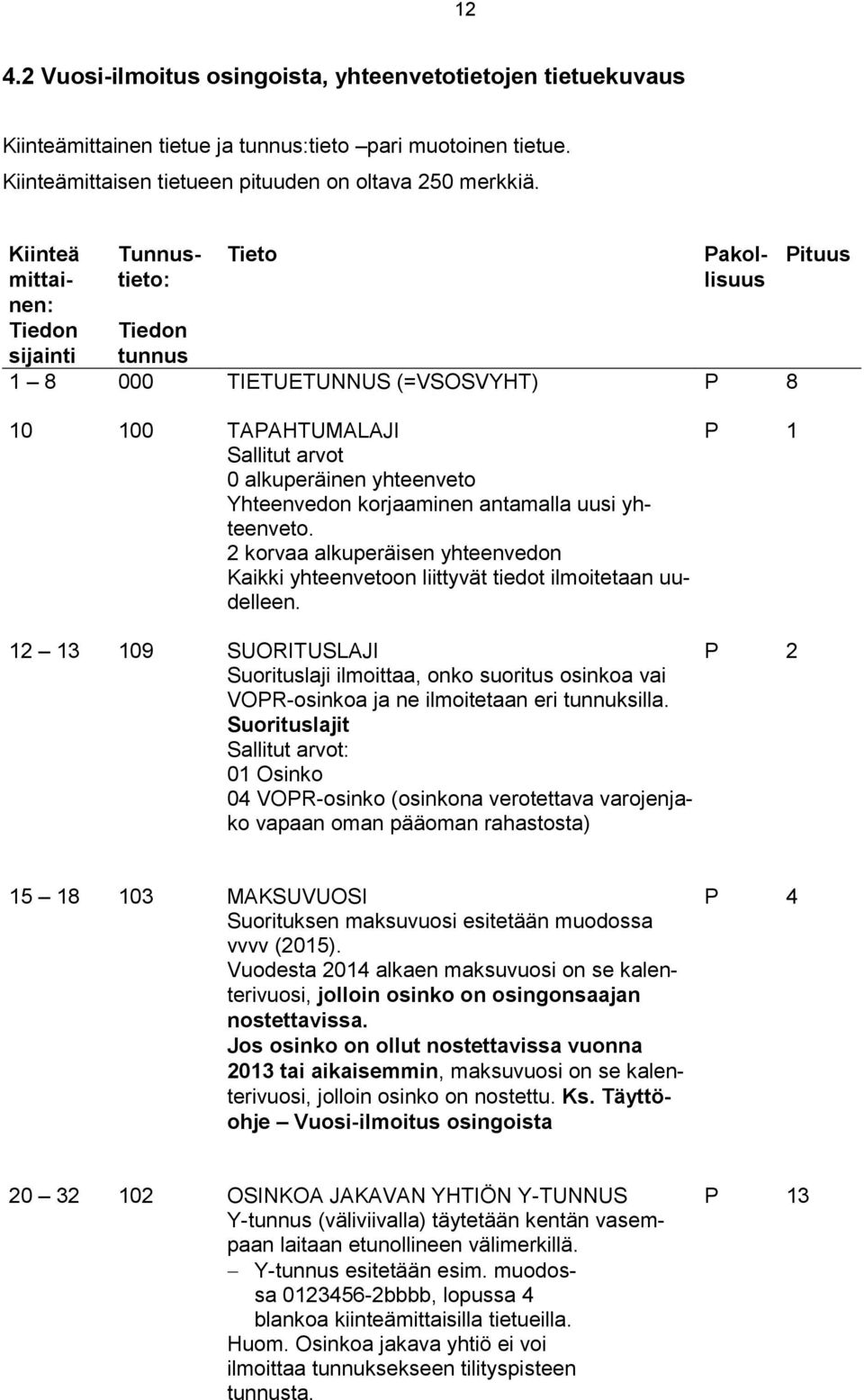 2 korvaa alkuperäisen yhteenvedon Kaikki yhteenvetoon liittyvät tiedot ilmoitetaan uudelleen.