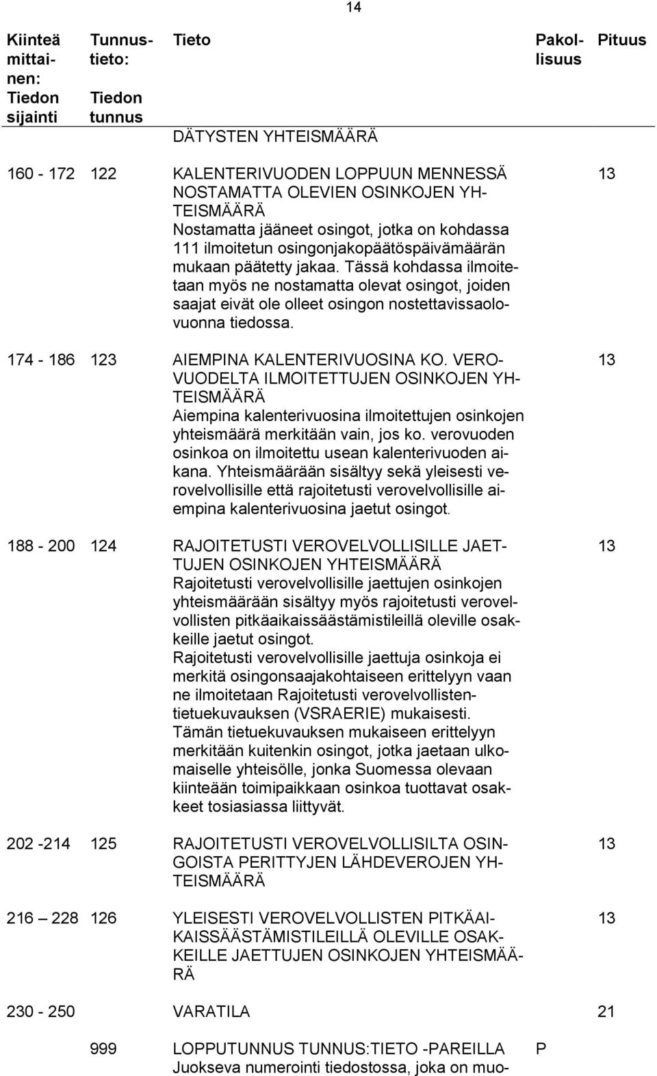 Tässä kohdassa ilmoitetaan myös ne nostamatta olevat osingot, joiden saajat eivät ole olleet osingon nostettavissaolovuonna tiedossa. 174-186 123 AIEMPINA KALENTERIVUOSINA KO.